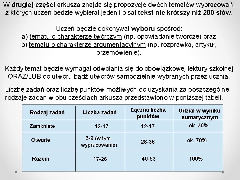 W drugiej części arkusza znajdą się propozycje dwóch tematów wypracowań, z których uczeń będzie