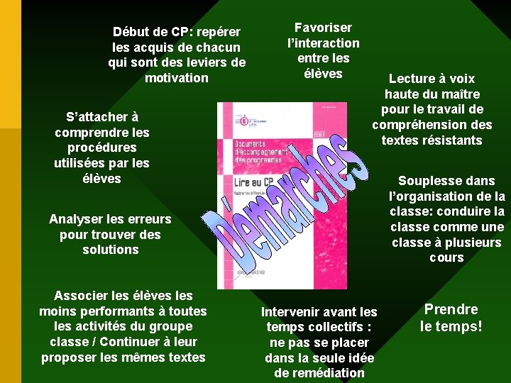 Début de CP: repérer les acquis de chacun qui sont des leviers de motivation