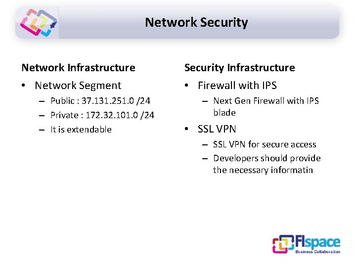 Network Security Network Infrastructure Security Infrastructure • Network Segment • Firewall with IPS –