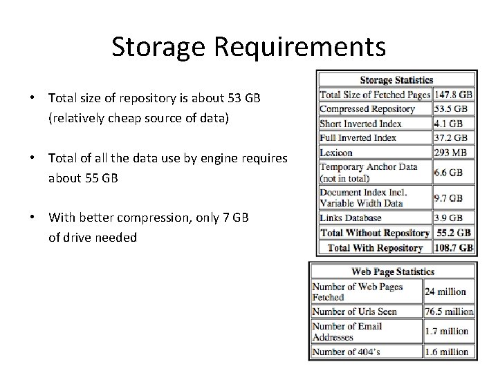 Storage Requirements • Total size of repository is about 53 GB (relatively cheap source