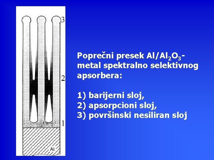 Poprečni presek Al/Al 2 O 3 metal spektralno selektivnog apsorbera: 1) barijerni sloj, 2)