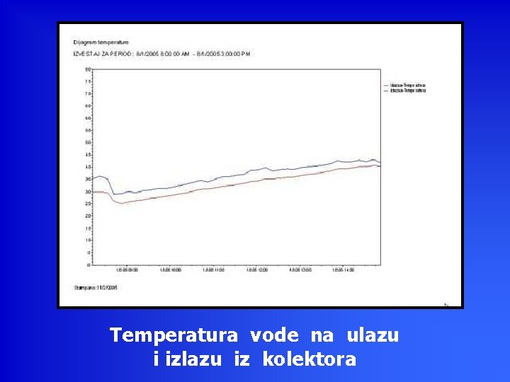 Temperatura vode na ulazu i izlazu iz kolektora 