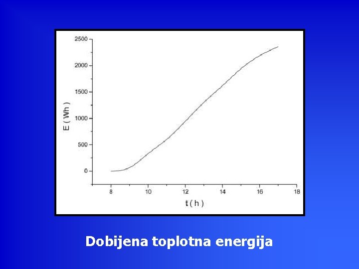 Dobijena toplotna energija 