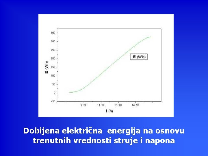 Dobijena električna energija na osnovu trenutnih vrednosti struje i napona 