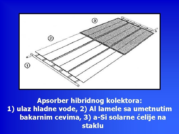 Apsorber hibridnog kolektora: 1) ulaz hladne vode, 2) Al lamele sa umetnutim bakarnim cevima,