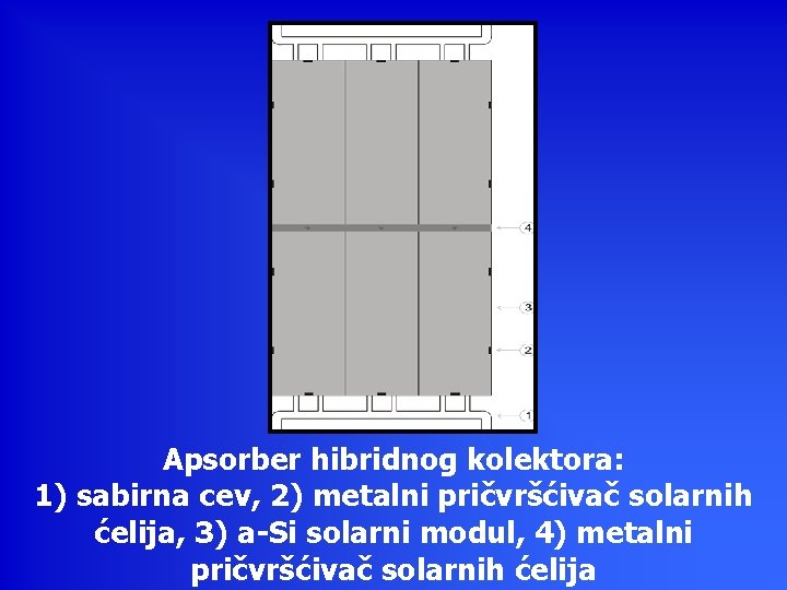 Apsorber hibridnog kolektora: 1) sabirna cev, 2) metalni pričvršćivač solarnih ćelija, 3) a-Si solarni