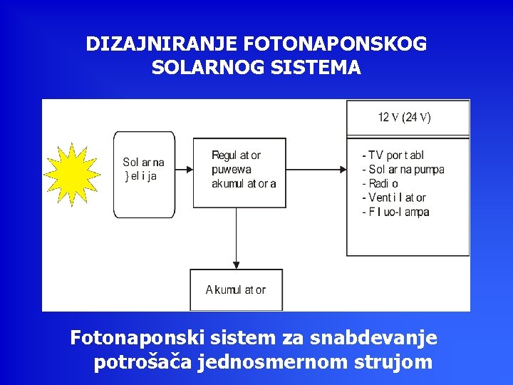 DIZAJNIRANJE FOTONAPONSKOG SOLARNOG SISTEMA Fotonaponski sistem za snabdevanje potrošača jednosmernom strujom 