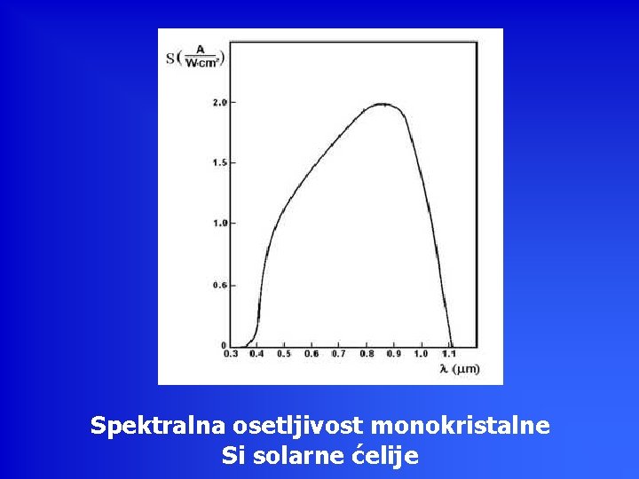 Spektralna osetljivost monokristalne Si solarne ćelije 