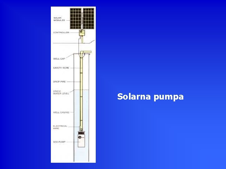 Solarna pumpa 