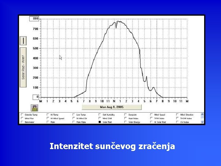 Intenzitet sunčevog zračenja 