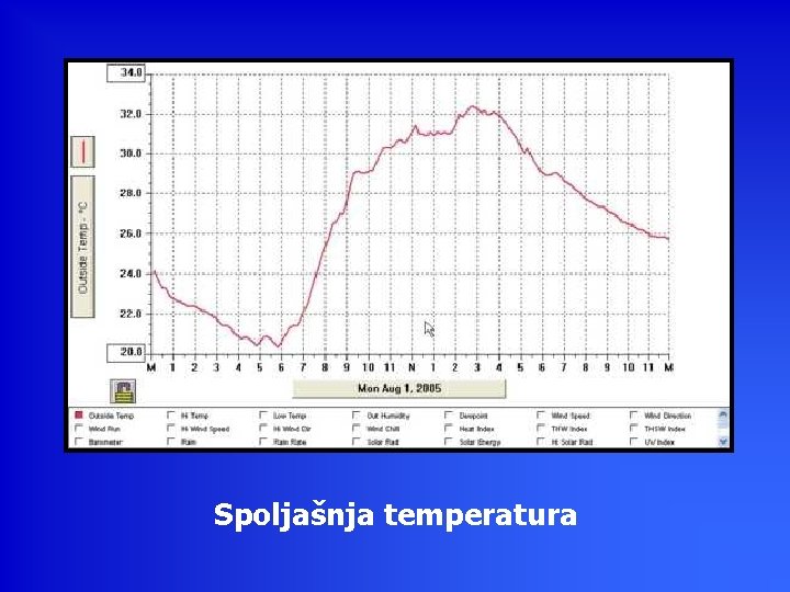 Spoljašnja temperatura 