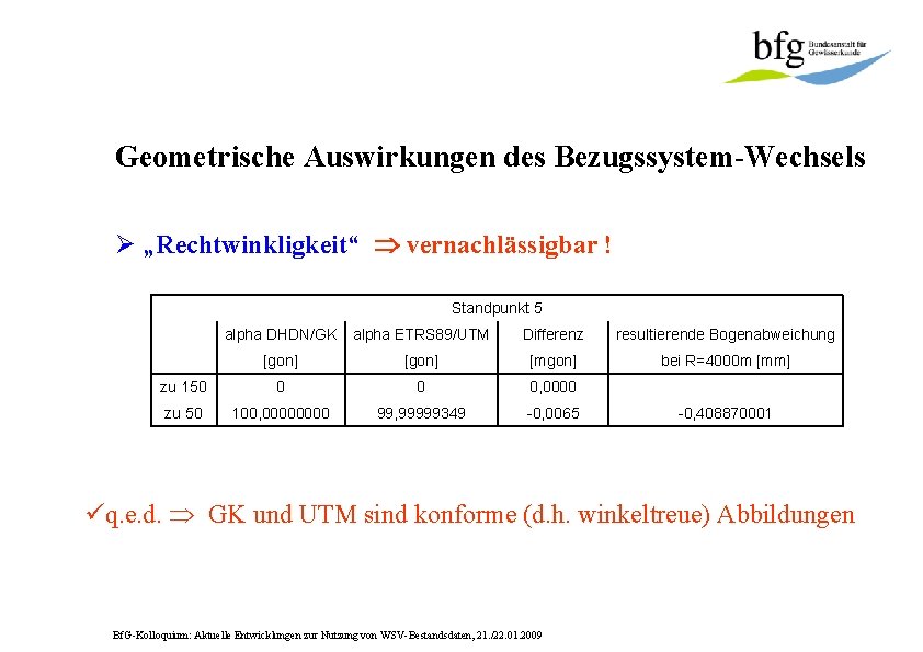 Geometrische Auswirkungen des Bezugssystem-Wechsels Ø „Rechtwinkligkeit“ vernachlässigbar ! Standpunkt 5 alpha DHDN/GK alpha ETRS