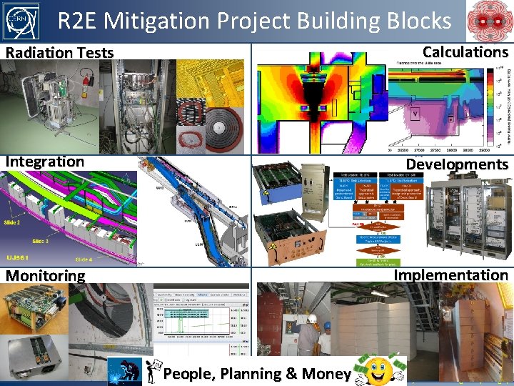 R 2 E Mitigation Project Building Blocks Calculations Radiation Tests Integration Developments Monitoring Implementation