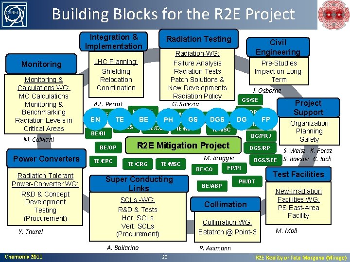 Building Blocks for the R 2 E Project Integration & Implementation Monitoring & Calculations
