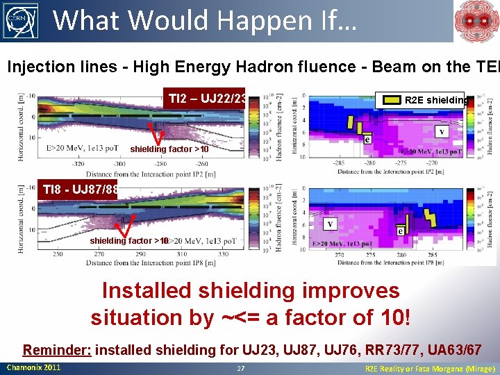 What Would Happen If… Injection lines - High Energy Hadron fluence - Beam on