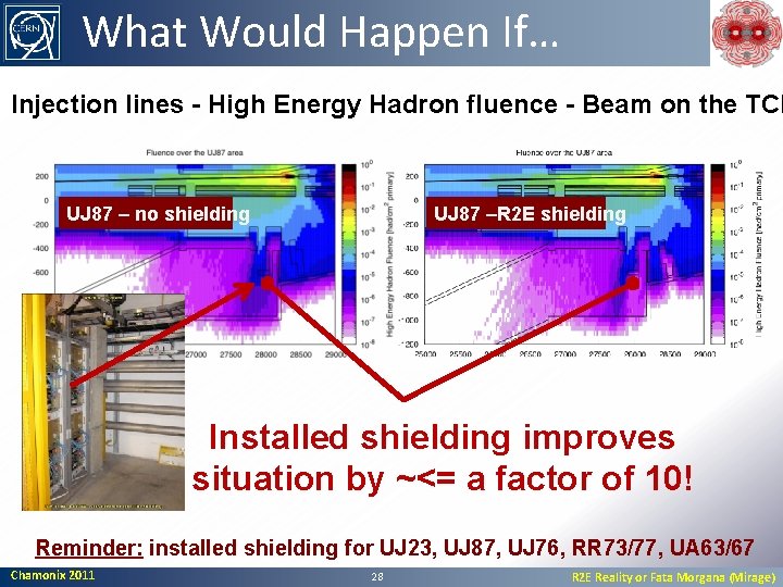 What Would Happen If… Injection lines - High Energy Hadron fluence - Beam on