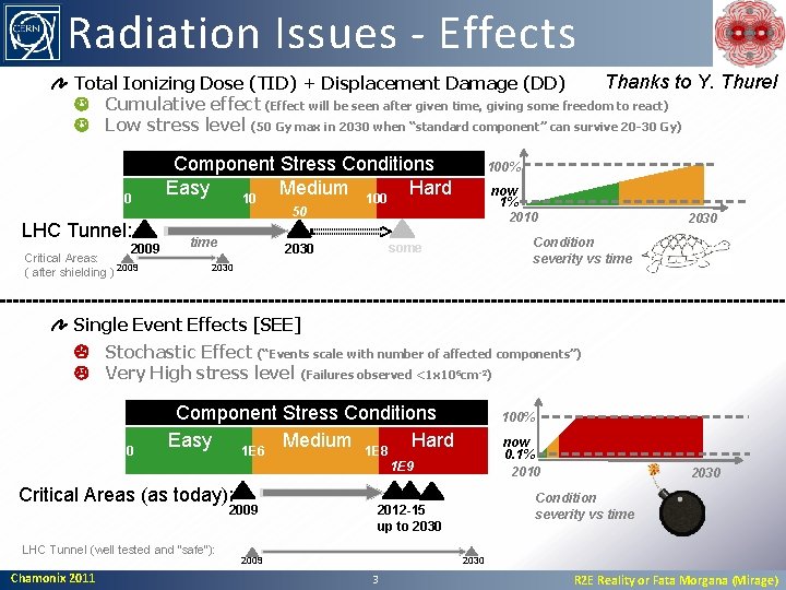 Radiation Issues - Effects Thanks to Y. Thurel Total Ionizing Dose (TID) + Displacement