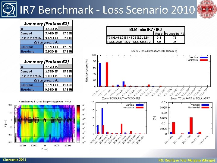 IR 7 Benchmark - Loss Scenario 2010 Summary (Protons B 1) In 3. 53