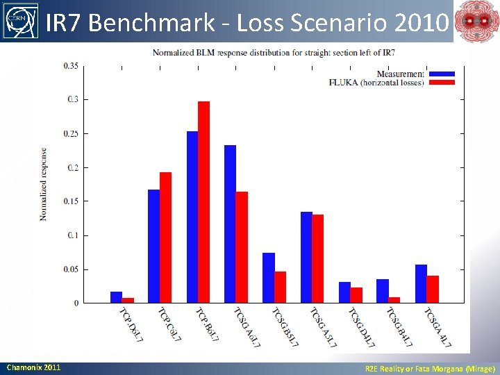 IR 7 Benchmark - Loss Scenario 2010 Chamonix 2011 R 2 E Reality or