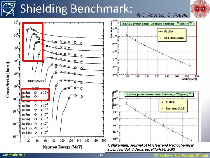 Shielding Benchmark: © C. Adorisio, S. Roesler T. Nakamura, Journal of Nuclear and Radiochemical