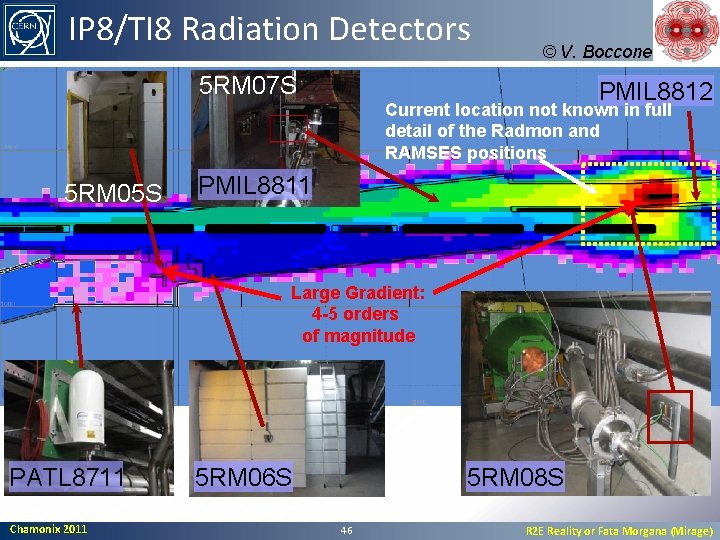 IP 8/TI 8 Radiation Detectors 5 RM 07 S 5 RM 05 S ©