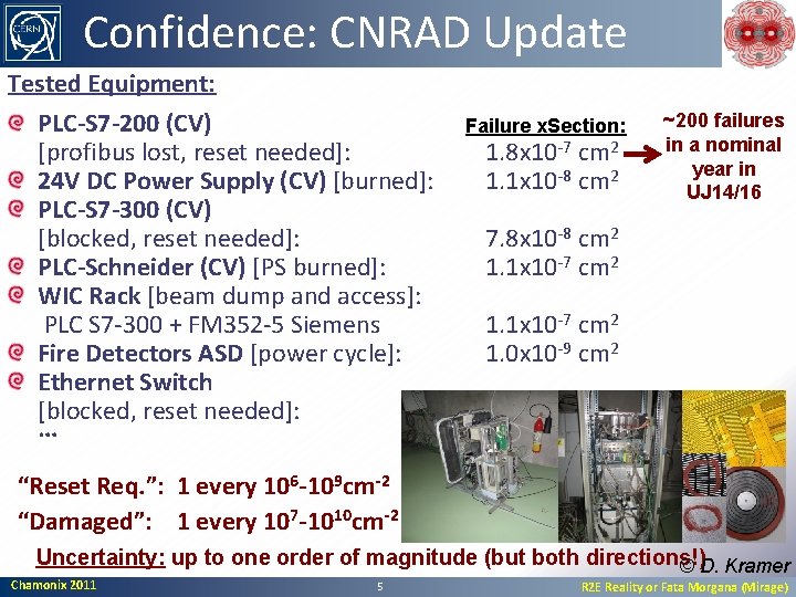 Confidence: CNRAD Update Tested Equipment: PLC-S 7 -200 (CV) [profibus lost, reset needed]: 24