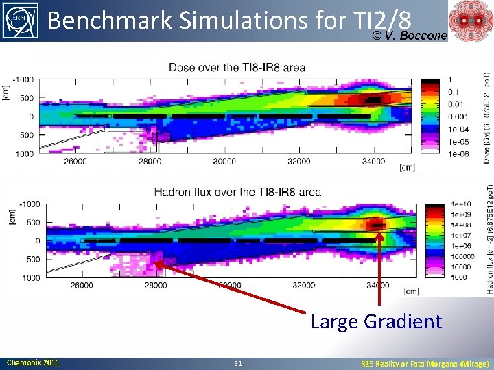 Benchmark Simulations for TI 2/8 © V. Boccone Large Gradient Chamonix 2011 51 R