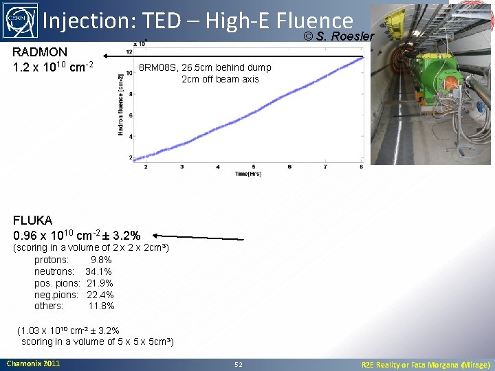 Injection: TED – High-E Fluence © S. Roesler RADMON 1. 2 x 1010 cm-2