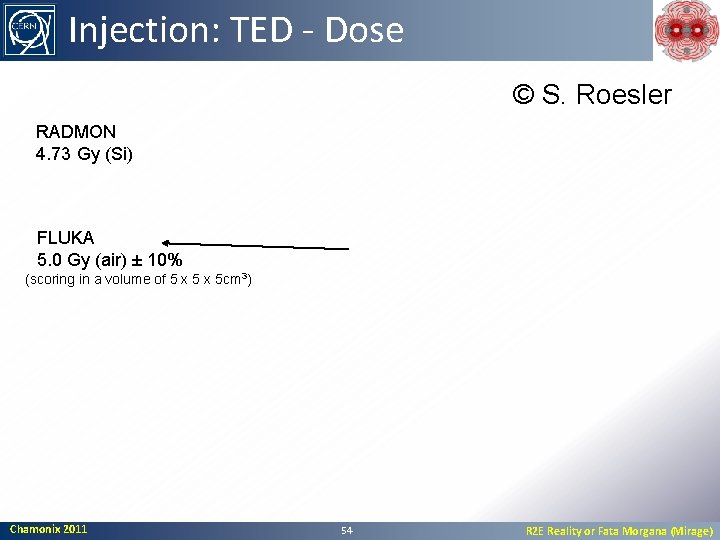 Injection: TED - Dose © S. Roesler RADMON 4. 73 Gy (Si) FLUKA 5.