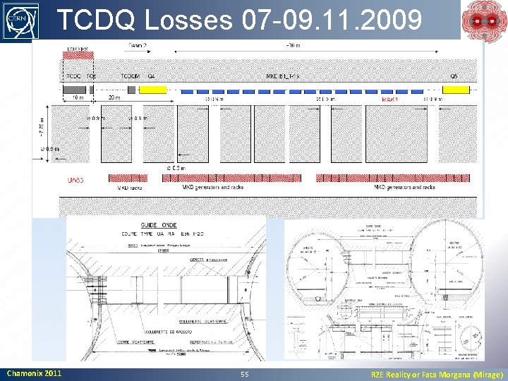 TCDQ Losses 07 -09. 11. 2009 Chamonix 2011 55 R 2 E Reality or