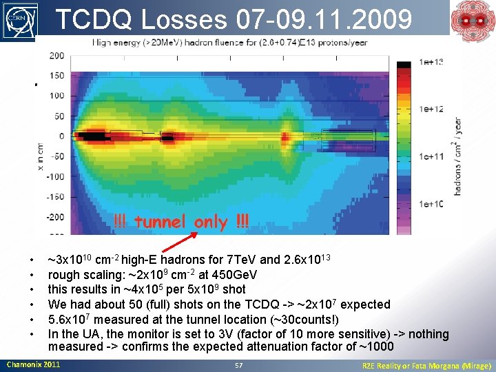 TCDQ Losses 07 -09. 11. 2009 • • • ~3 x 1010 cm-2 high-E