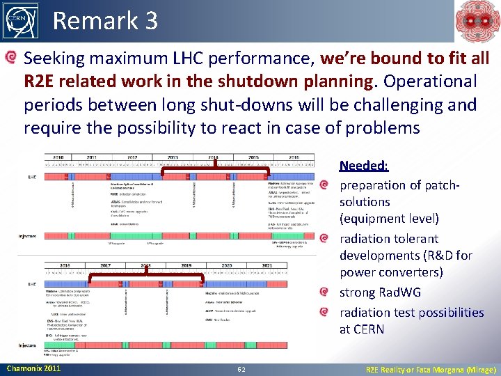 Remark 3 Seeking maximum LHC performance, we’re bound to fit all R 2 E