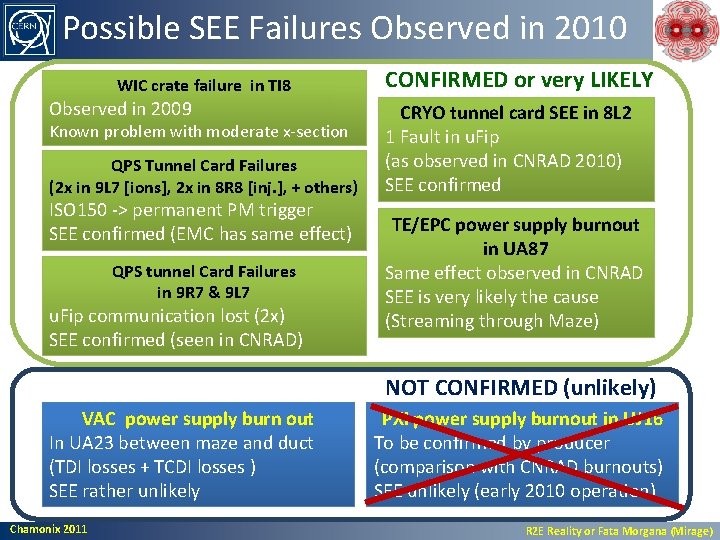 Possible SEE Failures Observed in 2010 WIC crate failure in TI 8 Observed in