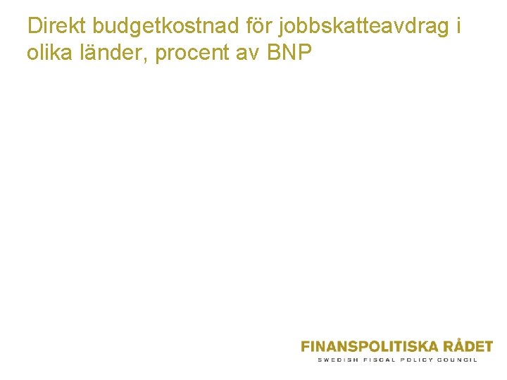 Direkt budgetkostnad för jobbskatteavdrag i olika länder, procent av BNP 