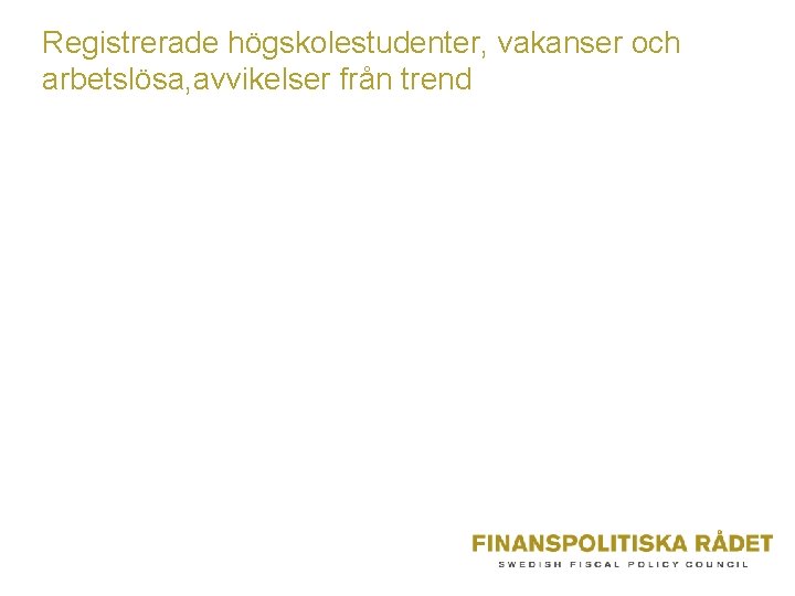 Registrerade högskolestudenter, vakanser och arbetslösa, avvikelser från trend 