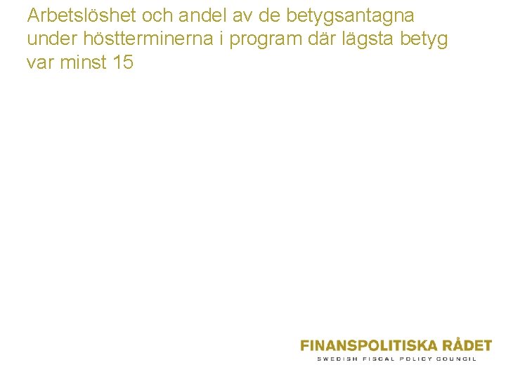 Arbetslöshet och andel av de betygsantagna under höstterminerna i program där lägsta betyg var