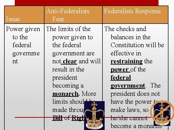 Anti-Federalists Response Issue Fear Power given The limits of the The checks and to