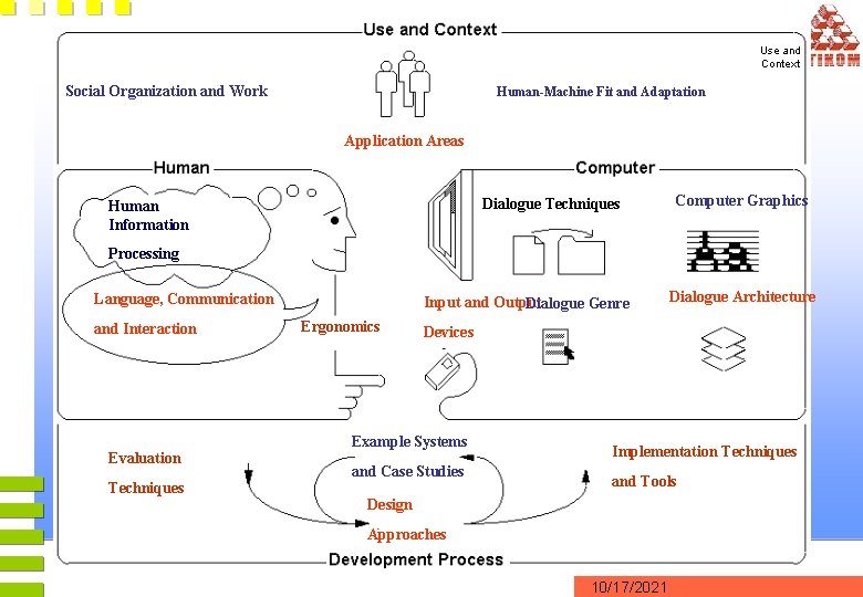 Use and Context Social Organization and Work Human-Machine Fit and Adaptation Application Areas Dialogue