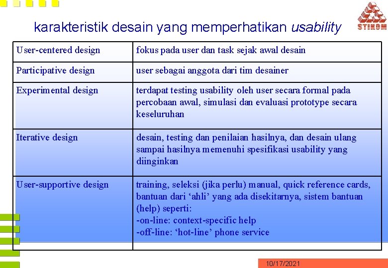 karakteristik desain yang memperhatikan usability User-centered design fokus pada user dan task sejak awal