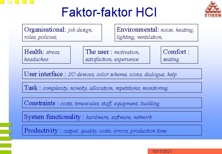 Faktor-faktor HCI Organisational: job design, Environmental: noise, heating, roles, policies, lighting, ventilation, Health: stress,