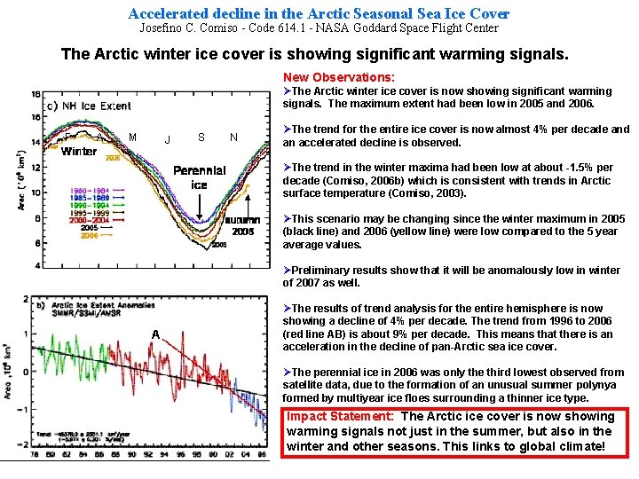 Accelerated decline in the Arctic Seasonal Sea Ice Cover Josefino C. Comiso - Code