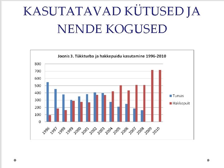 KASUTATAVAD KÜTUSED JA NENDE KOGUSED 