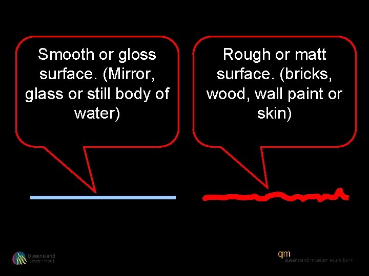 Smooth or gloss surface. (Mirror, glass or still body of water) Rough or matt