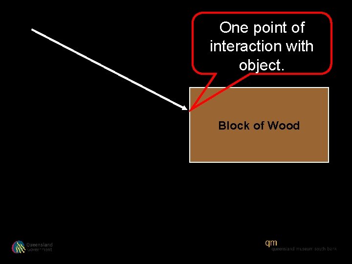 One point of interaction with object. Block of Wood 