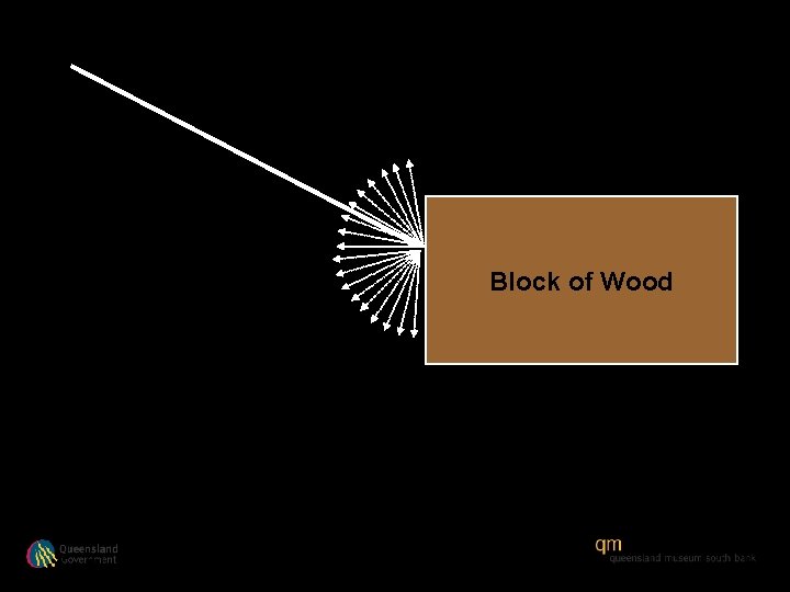 Block of Wood 