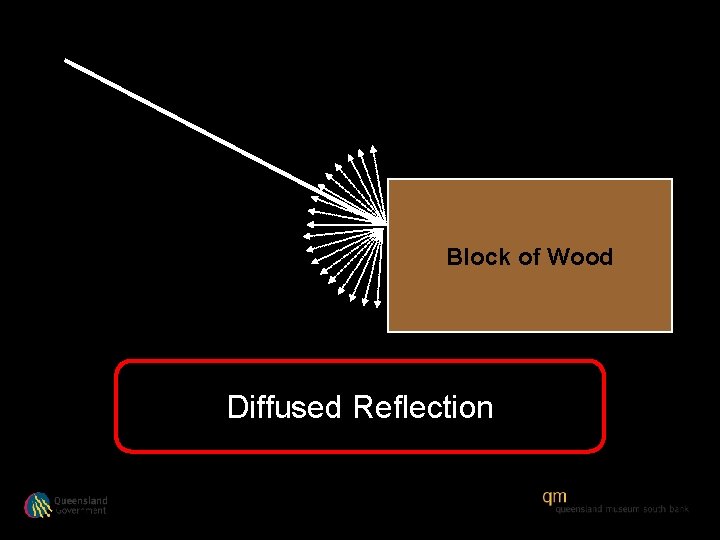 Block of Wood Diffused Reflection 