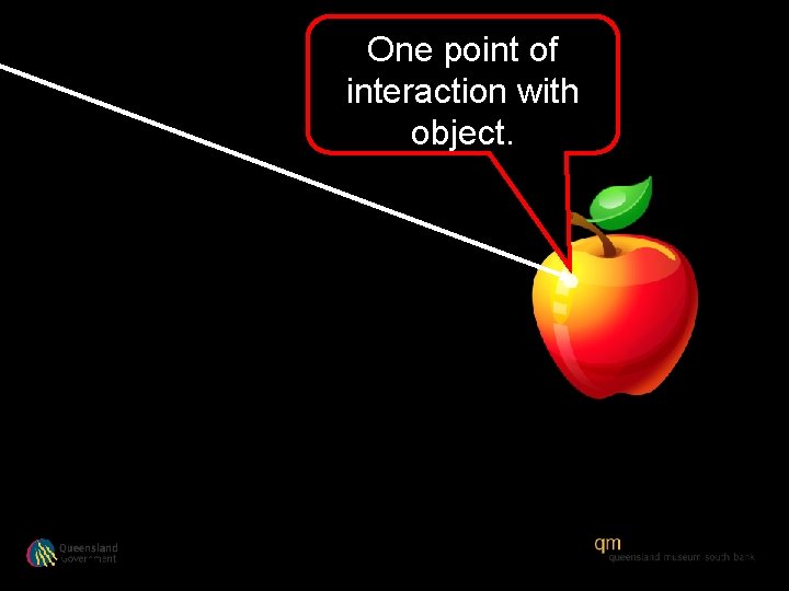 One point of interaction with object. 