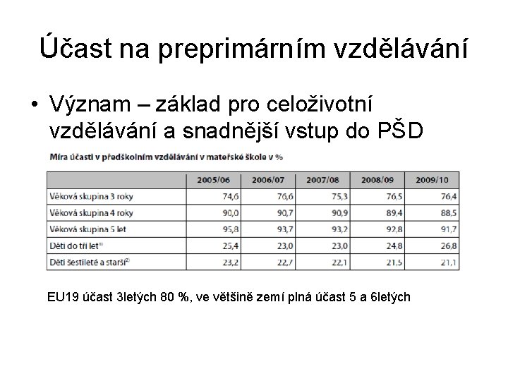 Účast na preprimárním vzdělávání • Význam – základ pro celoživotní vzdělávání a snadnější vstup