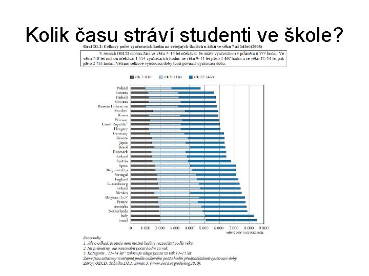 Kolik času stráví studenti ve škole? 