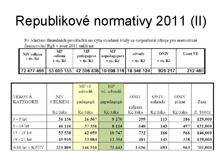 Republikové normativy 2011 (II) 